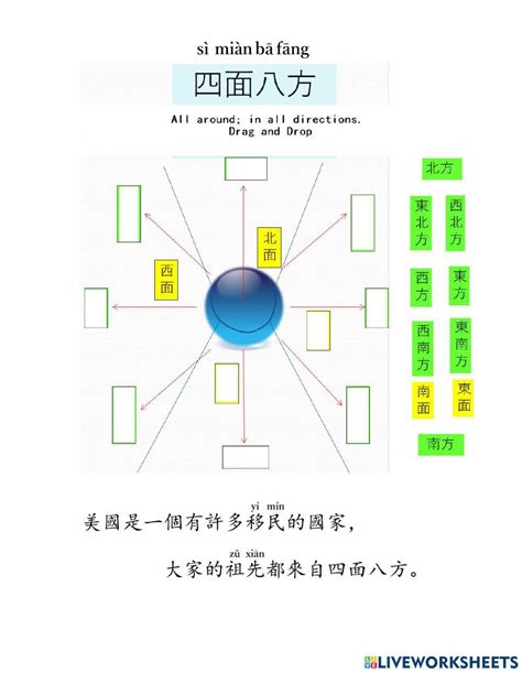 四面八方|四面八方 in English